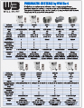 Will-Burt offers a variety of low maintenance oil-less air compressor systems, all specifically designed for optimal performance for use with Will-Burt Telescoping Masts. These pneumatic systems include only the highest quality components available to ensure the system provides years of trouble-free service.